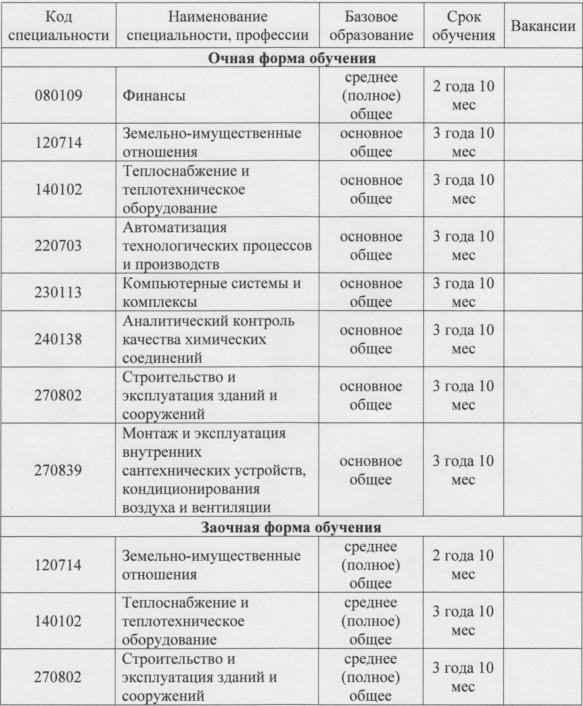 Молодёжный центр Ирбейского района - Канский политехнический колледж